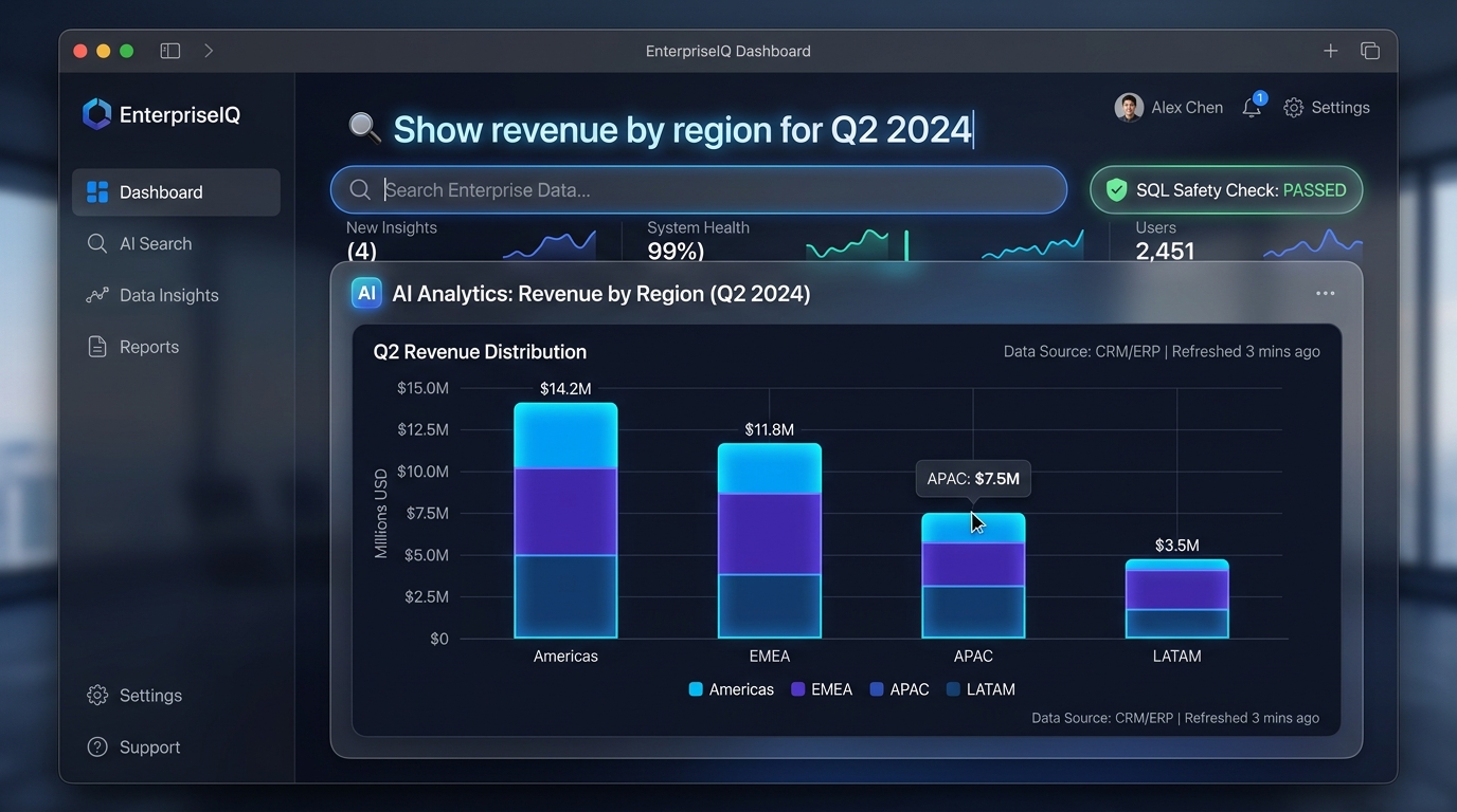 EnterpriseIQ AI Search Dashboard showing SQL query results, visual chart, and safety check